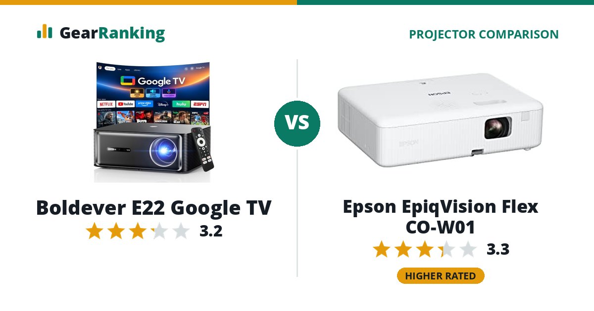 Boldever E22 Google TV vs Epson EpiqVision Flex CO-W01