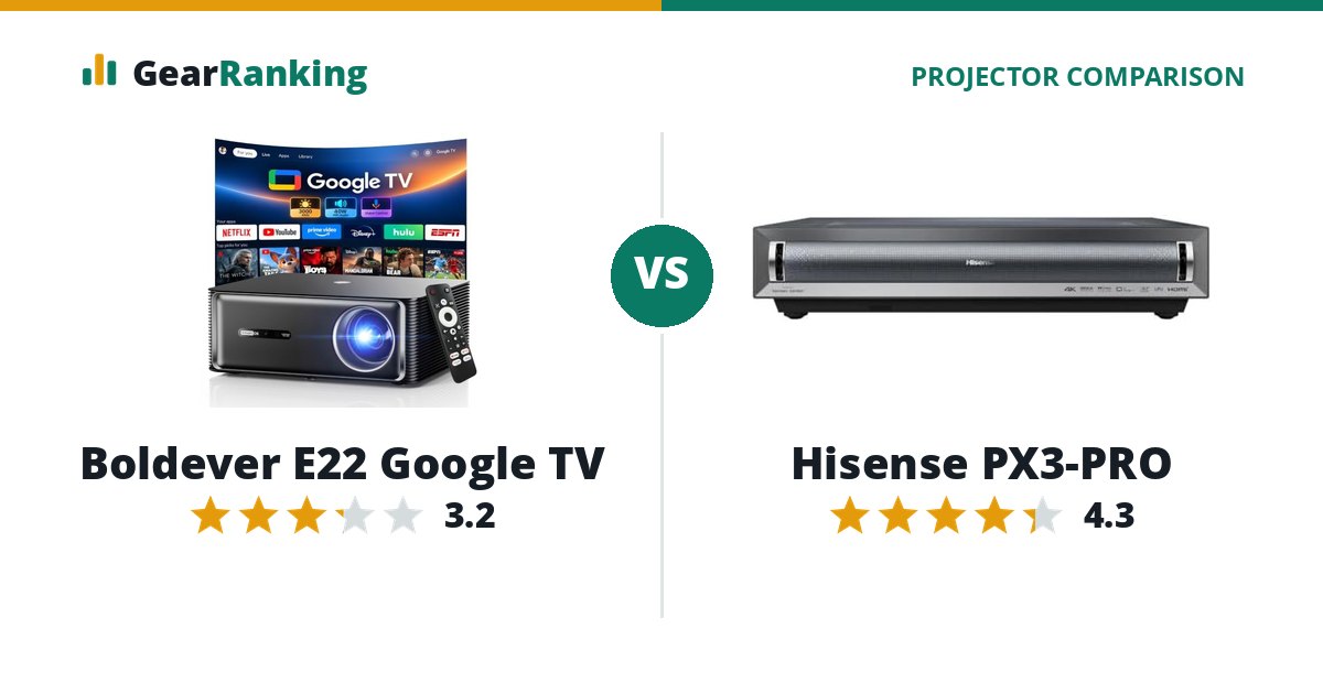 Boldever E22 Google TV vs Hisense PX3-PRO