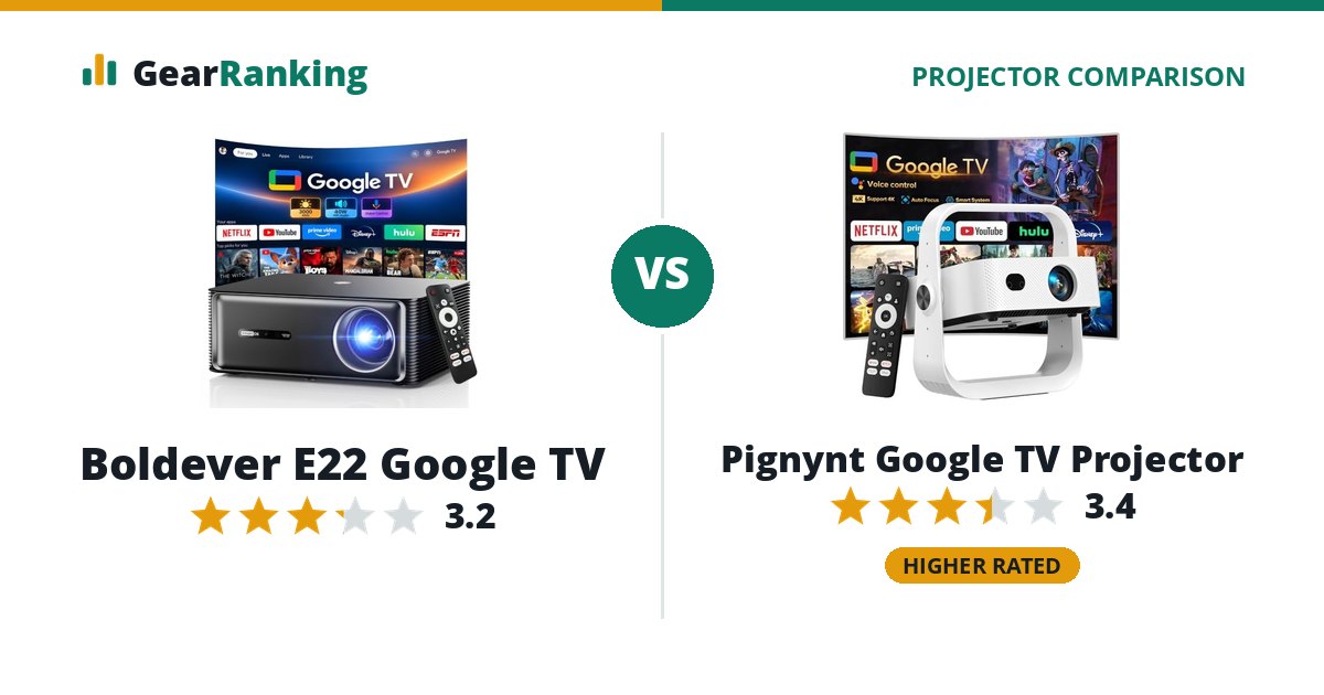 Boldever E22 Google TV vs Pignynt Google TV Projector