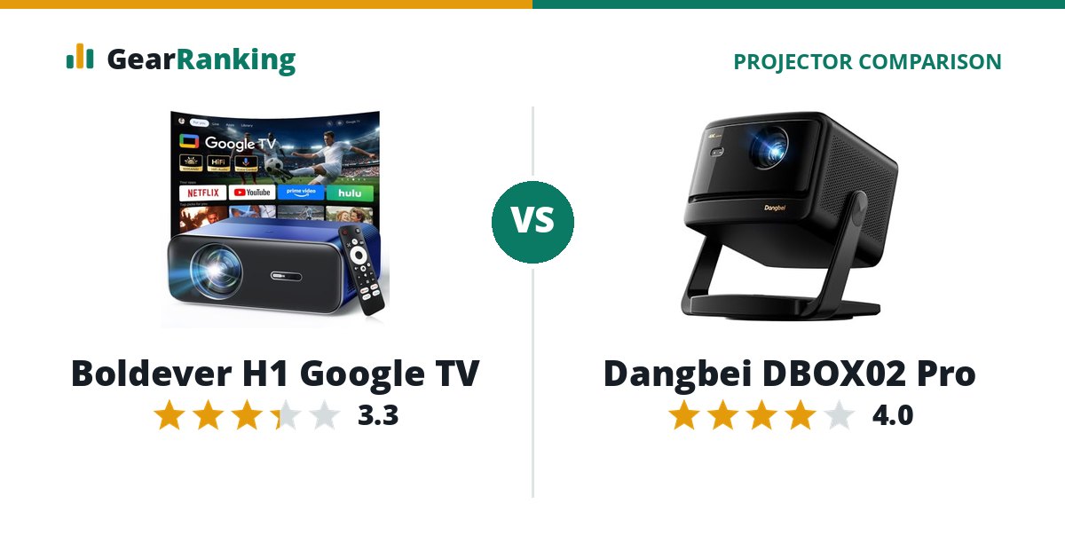 Boldever H1 Google TV vs Dangbei DBOX02 Pro