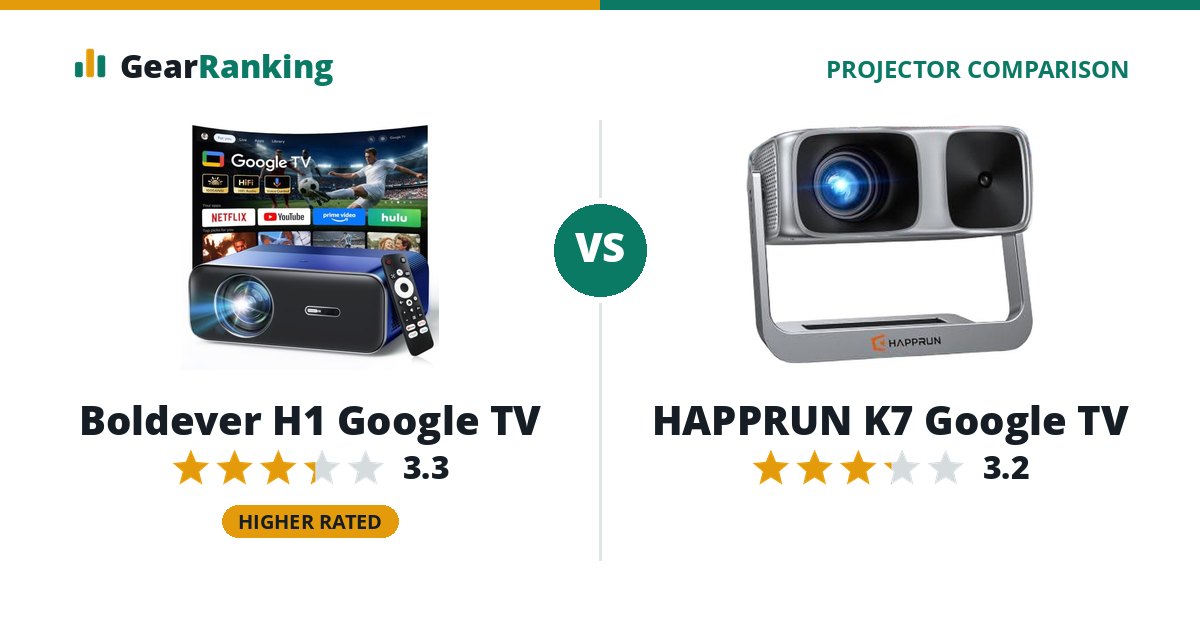 Boldever H1 Google TV vs HAPPRUN K7 Google TV