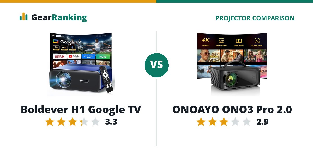 Boldever H1 Google TV vs ONOAYO ONO3 Pro 2.0