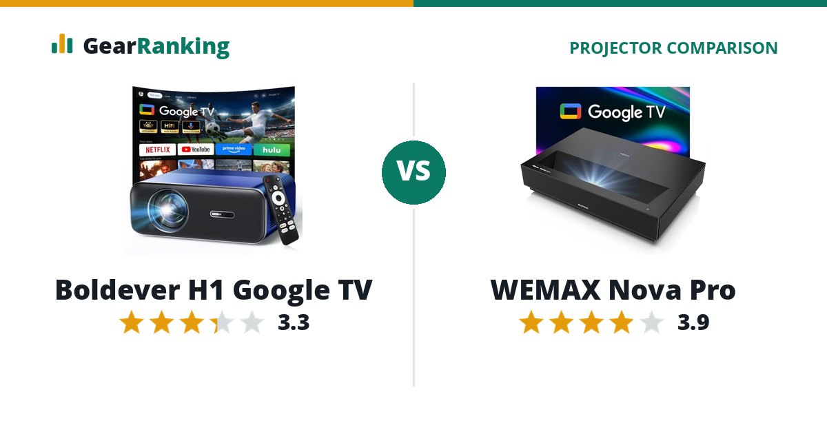 Boldever H1 Google TV vs WEMAX Nova Pro