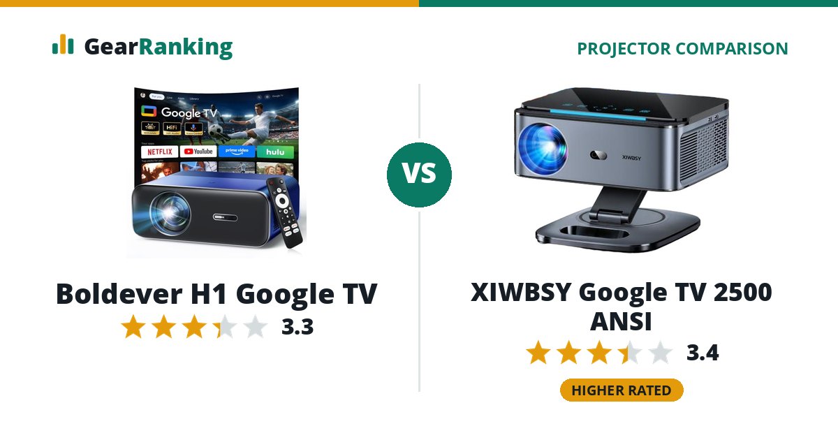 Boldever H1 Google TV vs XIWBSY Google TV 2500 ANSI