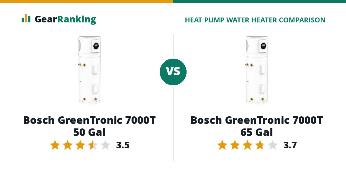 Bosch GreenTronic 7000T 50 Gal vs Bosch GreenTronic 7000T 65 Gal