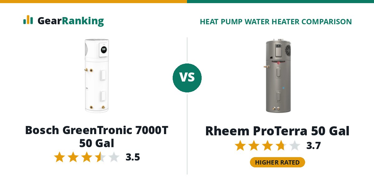 Bosch GreenTronic 7000T 50 Gal vs Rheem ProTerra 50 Gal