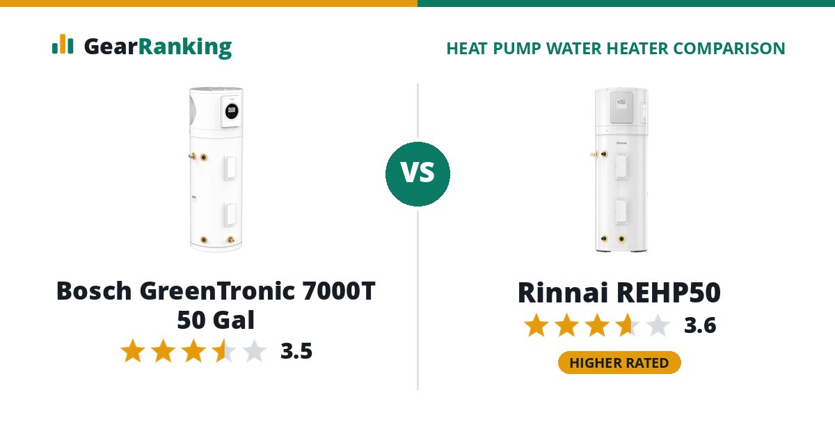 Bosch GreenTronic 7000T 50 Gal vs Rinnai REHP50