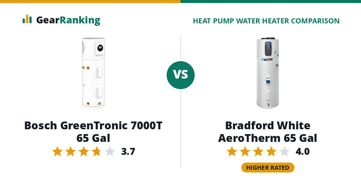 Bosch GreenTronic 7000T 65 Gal vs Bradford White AeroTherm 65 Gal