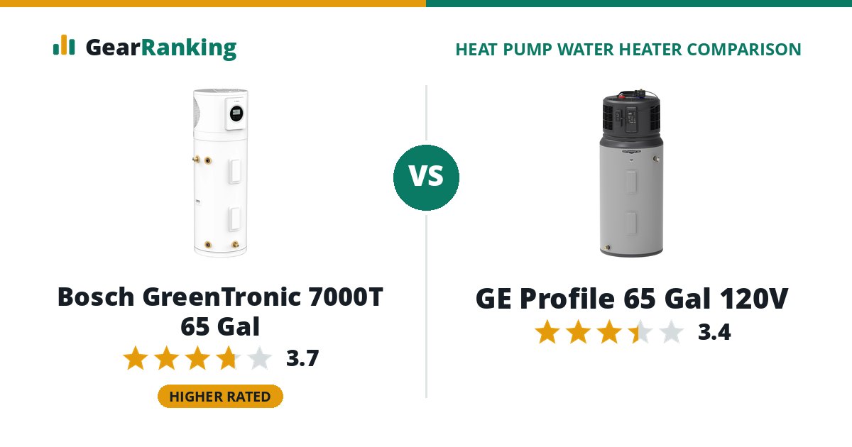 Bosch GreenTronic 7000T 65 Gal vs GE Profile 65 Gal 120V