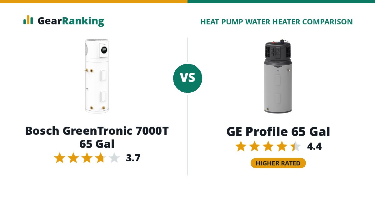 Bosch GreenTronic 7000T 65 Gal vs GE Profile 65 Gal