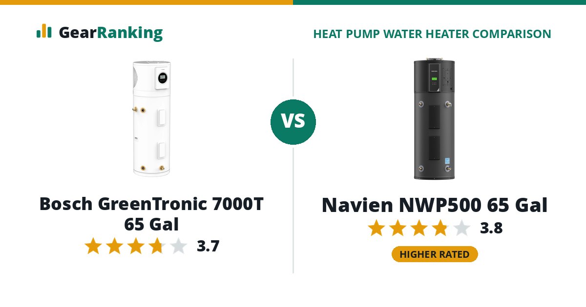 Bosch GreenTronic 7000T 65 Gal vs Navien NWP500 65 Gal