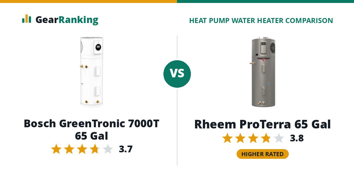 Bosch GreenTronic 7000T 65 Gal vs Rheem ProTerra 65 Gal