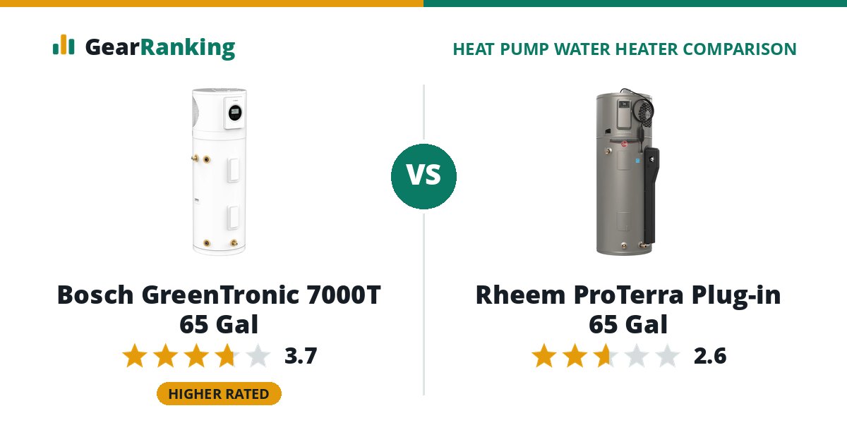 Bosch GreenTronic 7000T 65 Gal vs Rheem ProTerra Plug-in 65 Gal