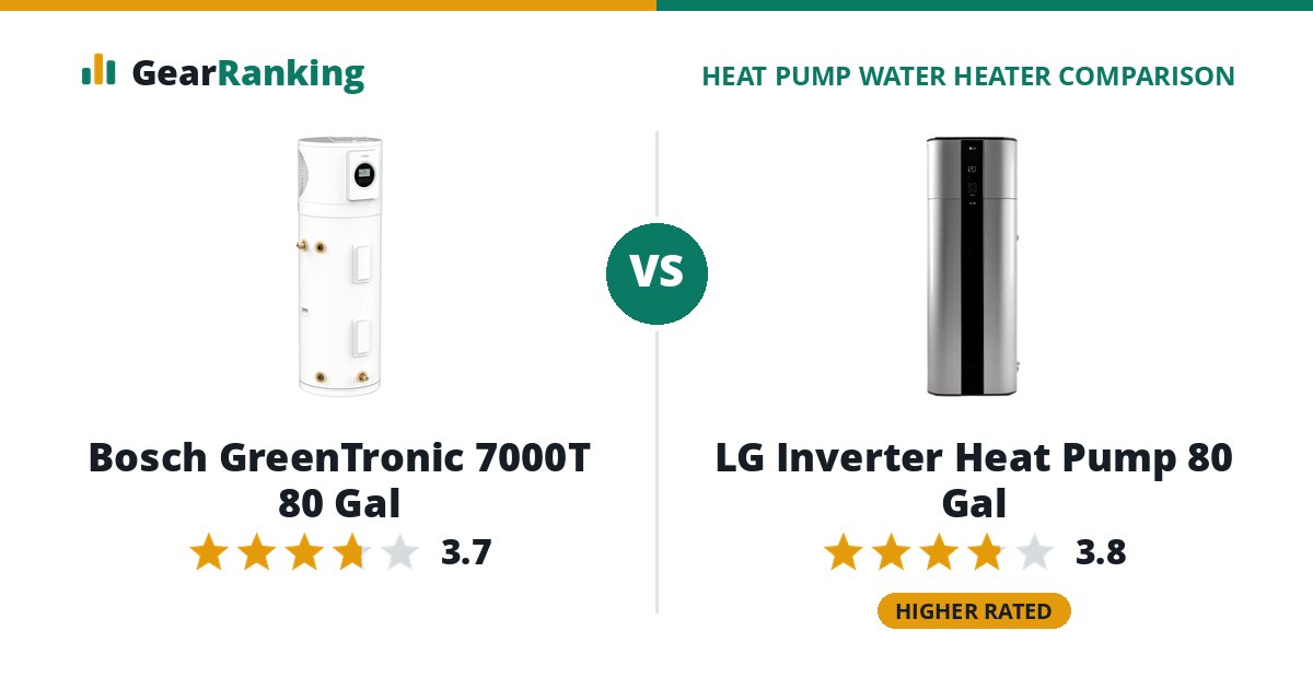 Bosch GreenTronic 7000T 80 Gal vs LG Inverter Heat Pump 80 Gal