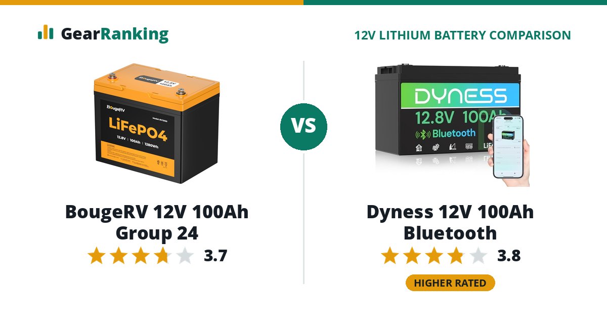 BougeRV 12V 100Ah Group 24 vs Dyness 12V 100Ah Bluetooth