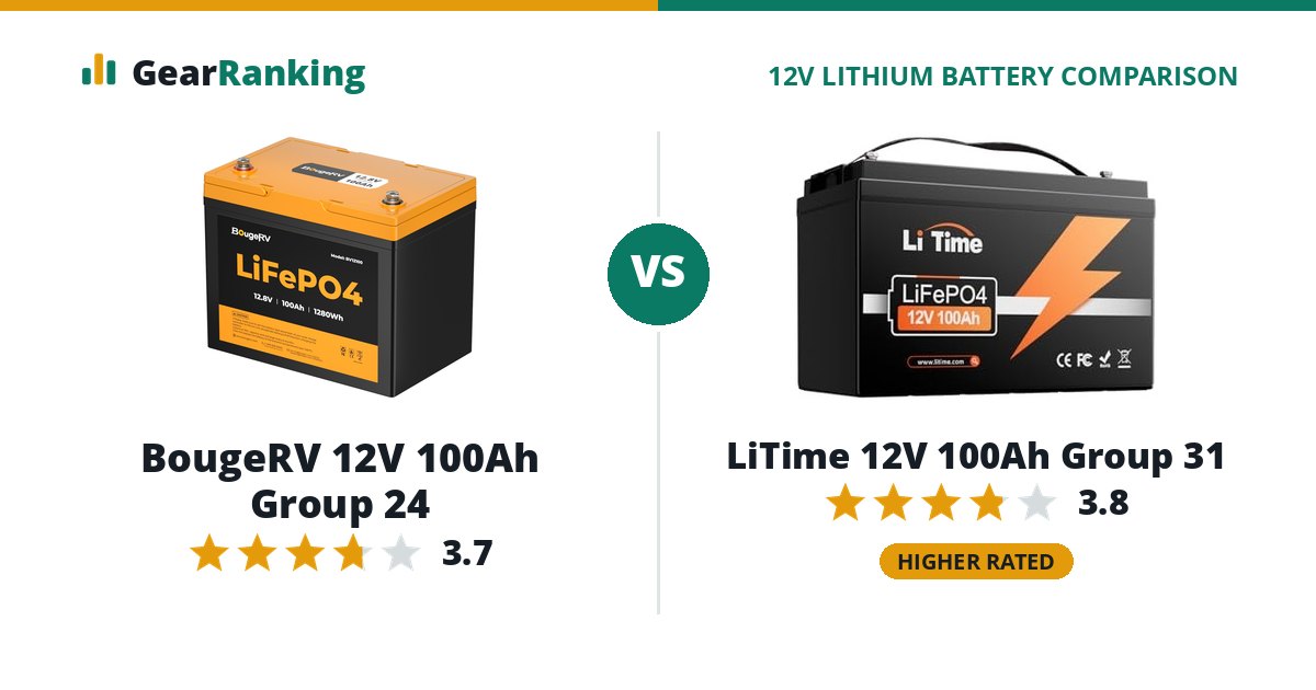 BougeRV 12V 100Ah Group 24 vs LiTime 12V 100Ah Group 31