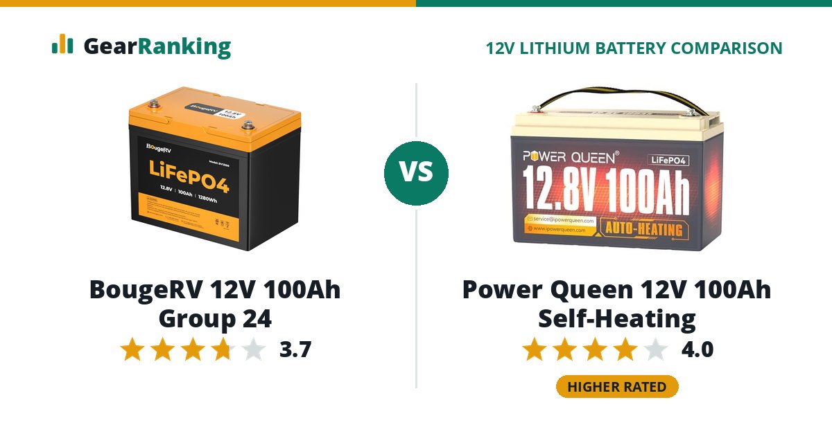 BougeRV 12V 100Ah Group 24 vs Power Queen 12V 100Ah Self-Heating