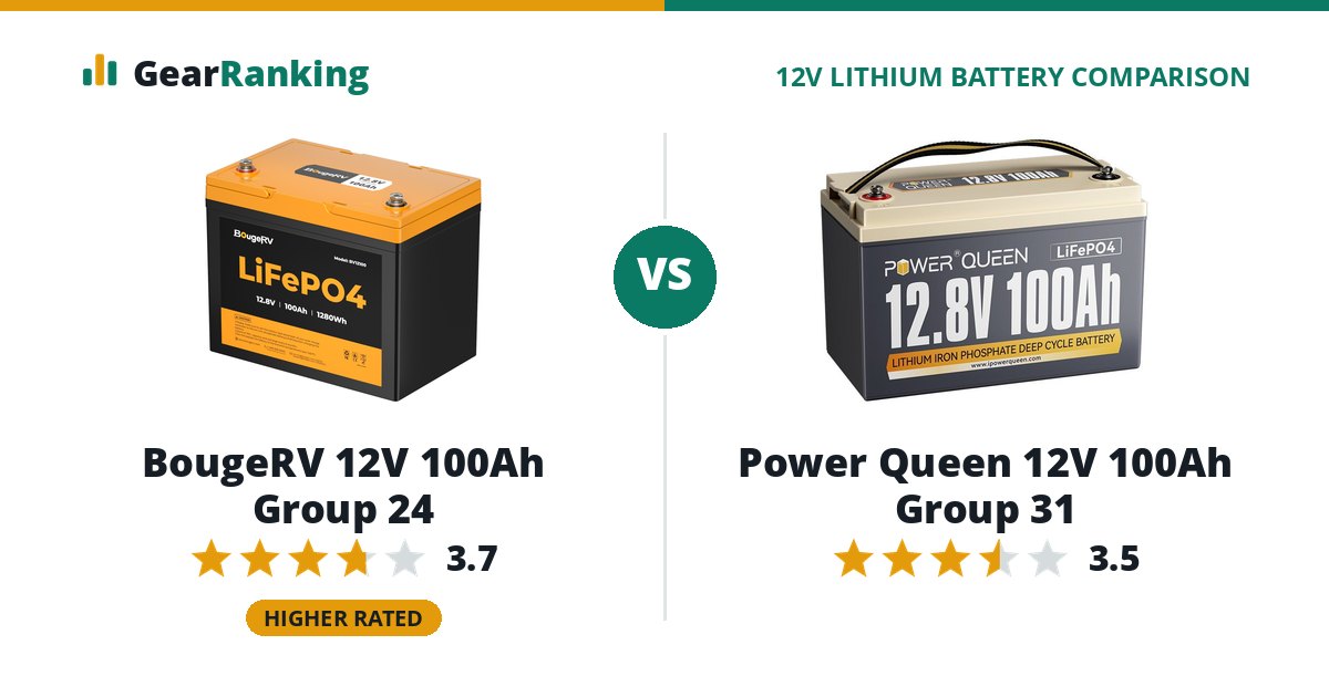 BougeRV 12V 100Ah Group 24 vs Power Queen 12V 100Ah Group 31