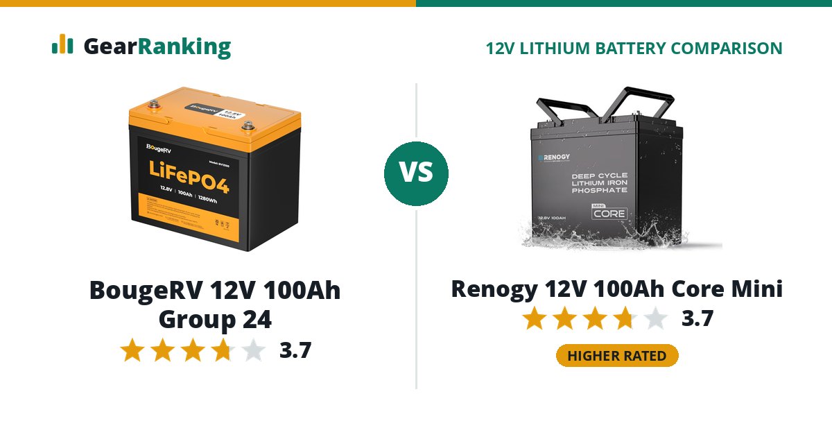 BougeRV 12V 100Ah Group 24 vs Renogy 12V 100Ah Core Mini