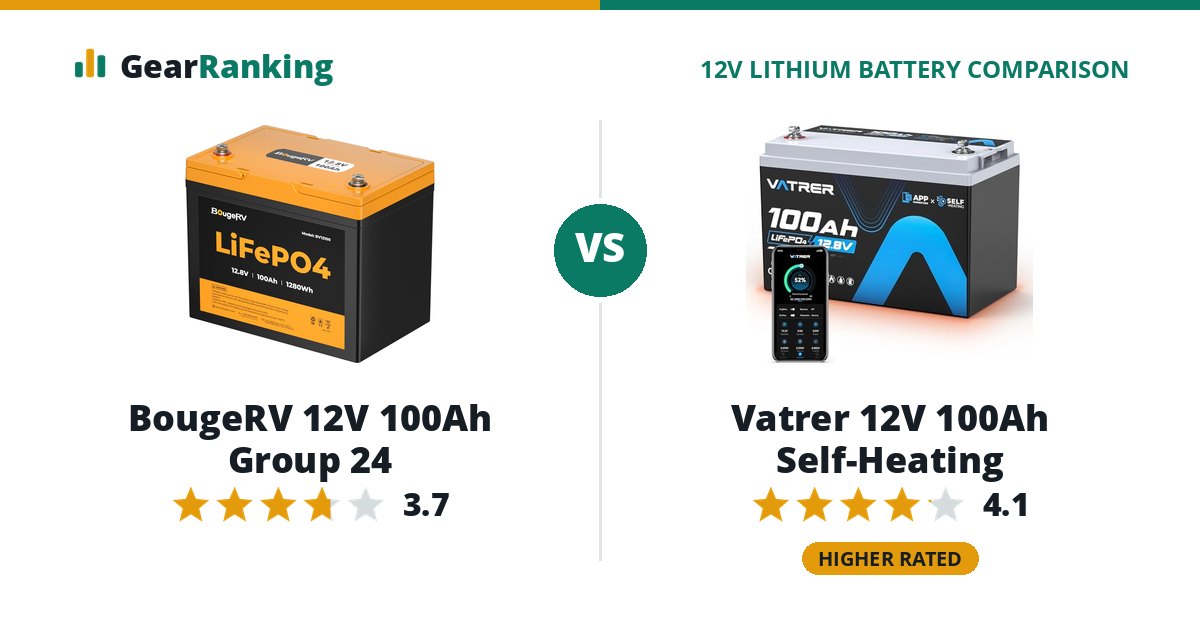 BougeRV 12V 100Ah Group 24 vs Vatrer 12V 100Ah Self-Heating