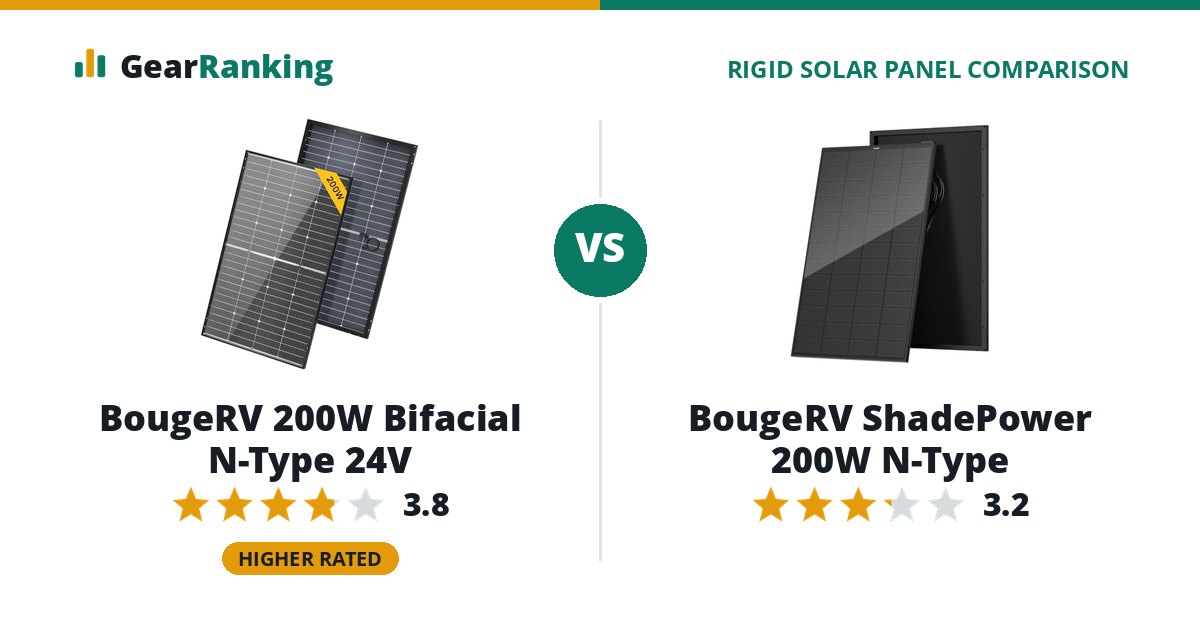 BougeRV 200W Bifacial N-Type 24V vs BougeRV ShadePower 200W N-Type