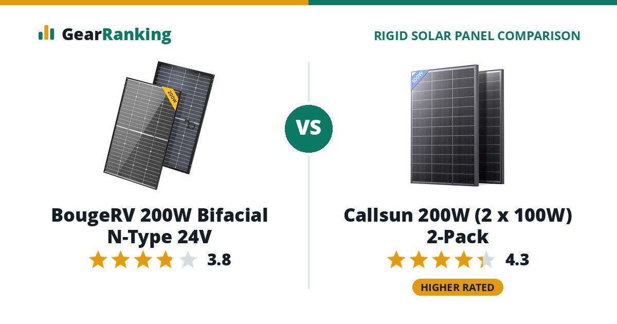 BougeRV 200W Bifacial N-Type 24V vs Callsun 200W (2 x 100W) 2-Pack