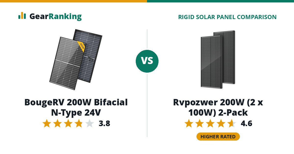 BougeRV 200W Bifacial N-Type 24V vs Rvpozwer 200W (2 x 100W) 2-Pack