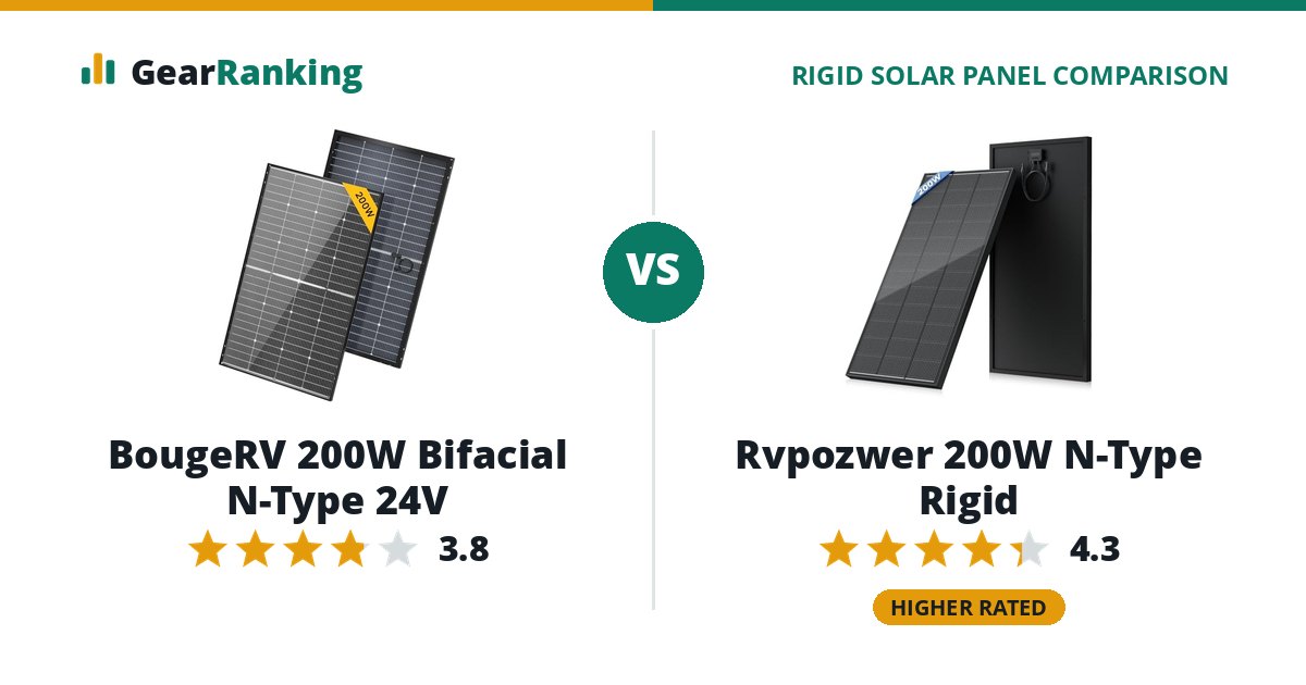 BougeRV 200W Bifacial N-Type 24V vs Rvpozwer 200W N-Type Rigid
