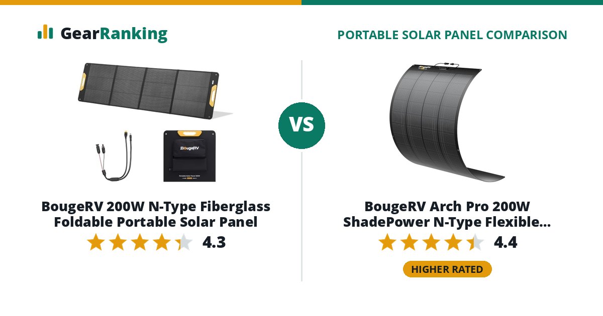 BougeRV 200W N-Type Fiberglass Foldable Portable Solar Panel vs BougeRV Arch Pro 200W ShadePower N-Type Flexible Solar Panel