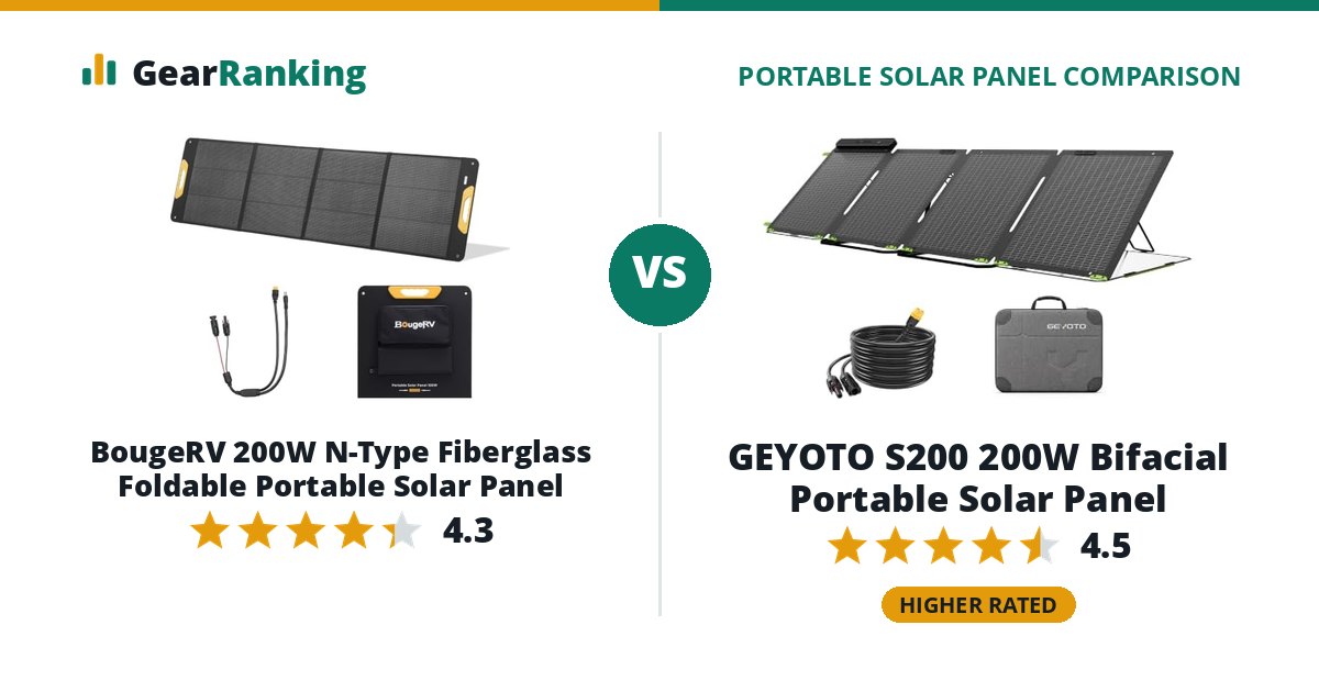 BougeRV 200W N-Type Fiberglass Foldable Portable Solar Panel vs GEYOTO S200 200W Bifacial Portable Solar Panel