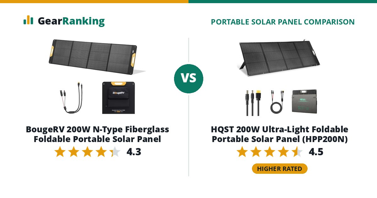 BougeRV 200W N-Type Fiberglass Foldable Portable Solar Panel vs HQST 200W Ultra-Light Foldable Portable Solar Panel (HPP200N)