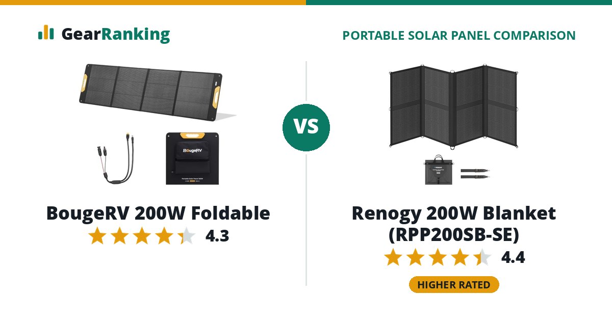 BougeRV 200W Foldable vs Renogy 200W Blanket (RPP200SB-SE)