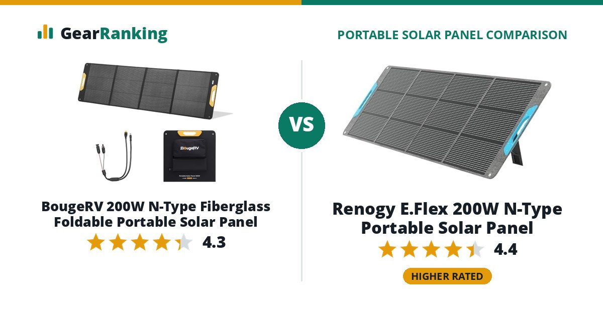 BougeRV 200W N-Type Fiberglass Foldable Portable Solar Panel vs Renogy E.Flex 200W N-Type Portable Solar Panel