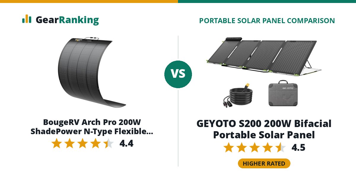 BougeRV Arch Pro 200W ShadePower N-Type Flexible Solar Panel vs GEYOTO S200 200W Bifacial Portable Solar Panel