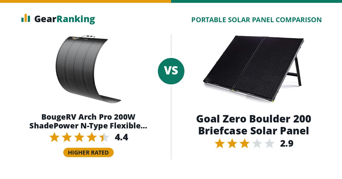 BougeRV Arch Pro 200W ShadePower N-Type Flexible Solar Panel vs Goal Zero Boulder 200 Briefcase Solar Panel