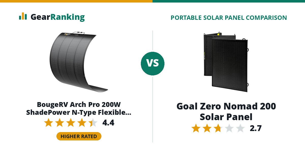 BougeRV Arch Pro 200W ShadePower N-Type Flexible Solar Panel vs Goal Zero Nomad 200 Solar Panel