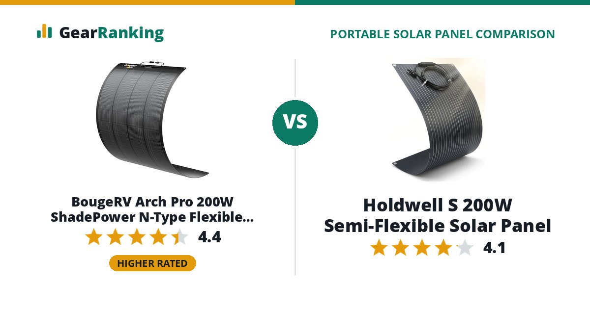 BougeRV Arch Pro 200W ShadePower N-Type Flexible Solar Panel vs Holdwell S 200W Semi-Flexible Solar Panel