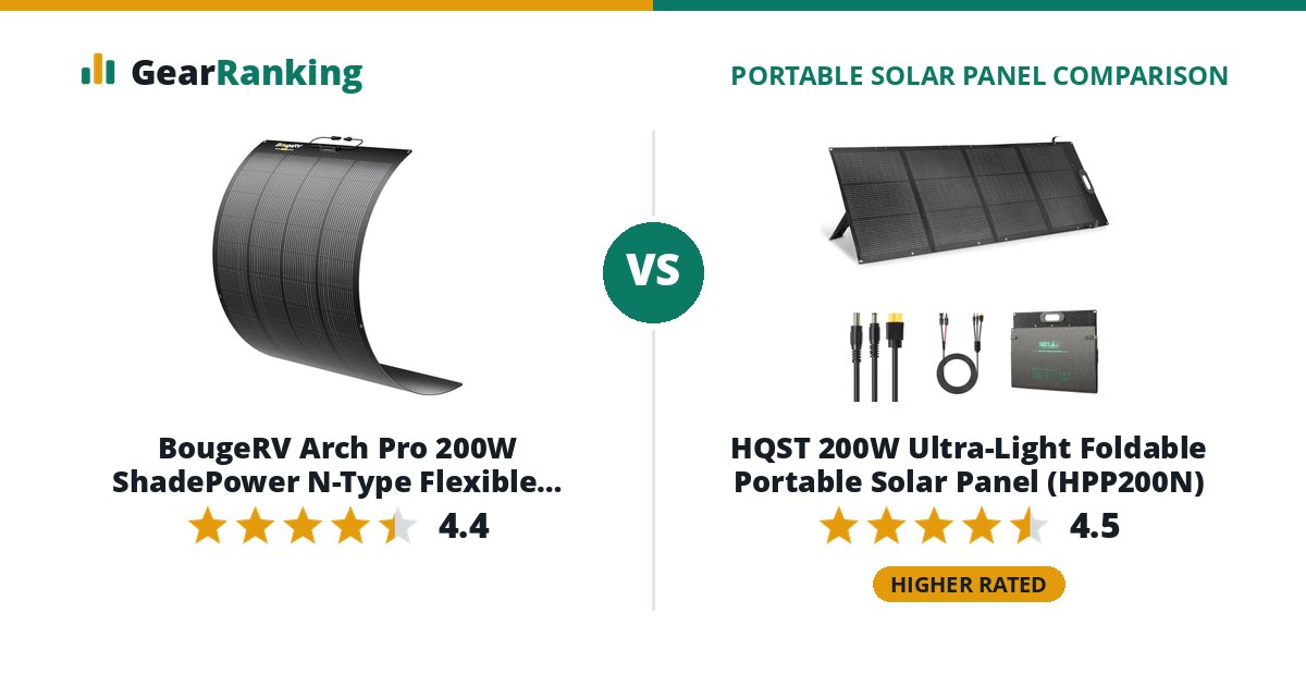 BougeRV Arch Pro 200W ShadePower N-Type Flexible Solar Panel vs HQST 200W Ultra-Light Foldable Portable Solar Panel (HPP200N)