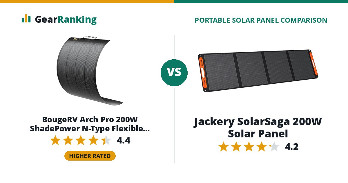 BougeRV Arch Pro 200W ShadePower N-Type Flexible Solar Panel vs Jackery SolarSaga 200W Solar Panel
