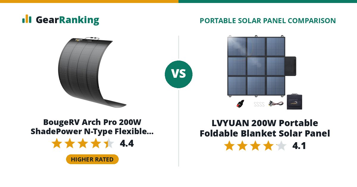 BougeRV Arch Pro 200W ShadePower N-Type Flexible Solar Panel vs LVYUAN 200W Portable Foldable Blanket Solar Panel