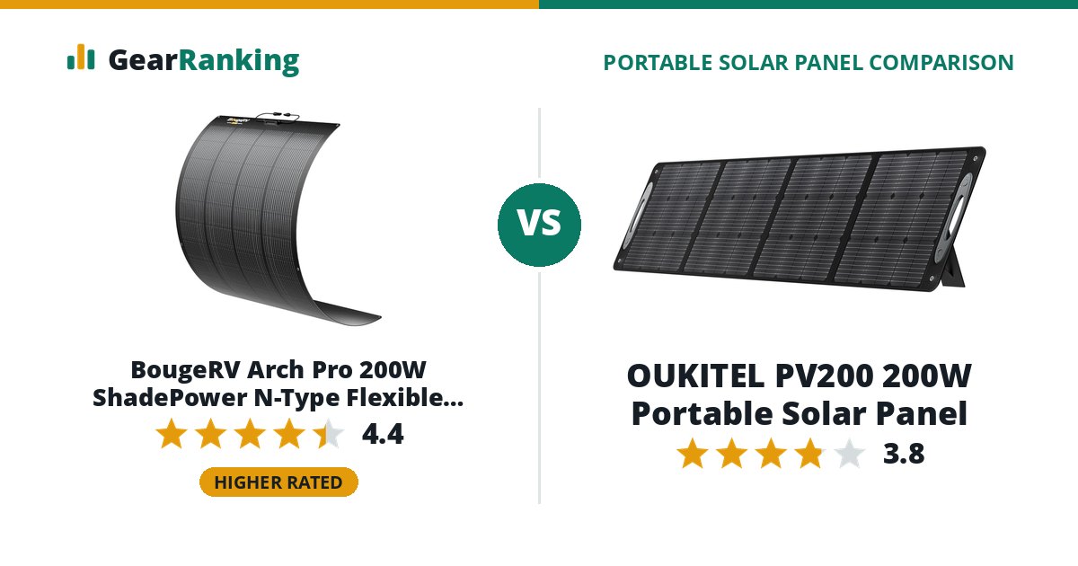 BougeRV Arch Pro 200W ShadePower N-Type Flexible Solar Panel vs OUKITEL PV200 200W Portable Solar Panel