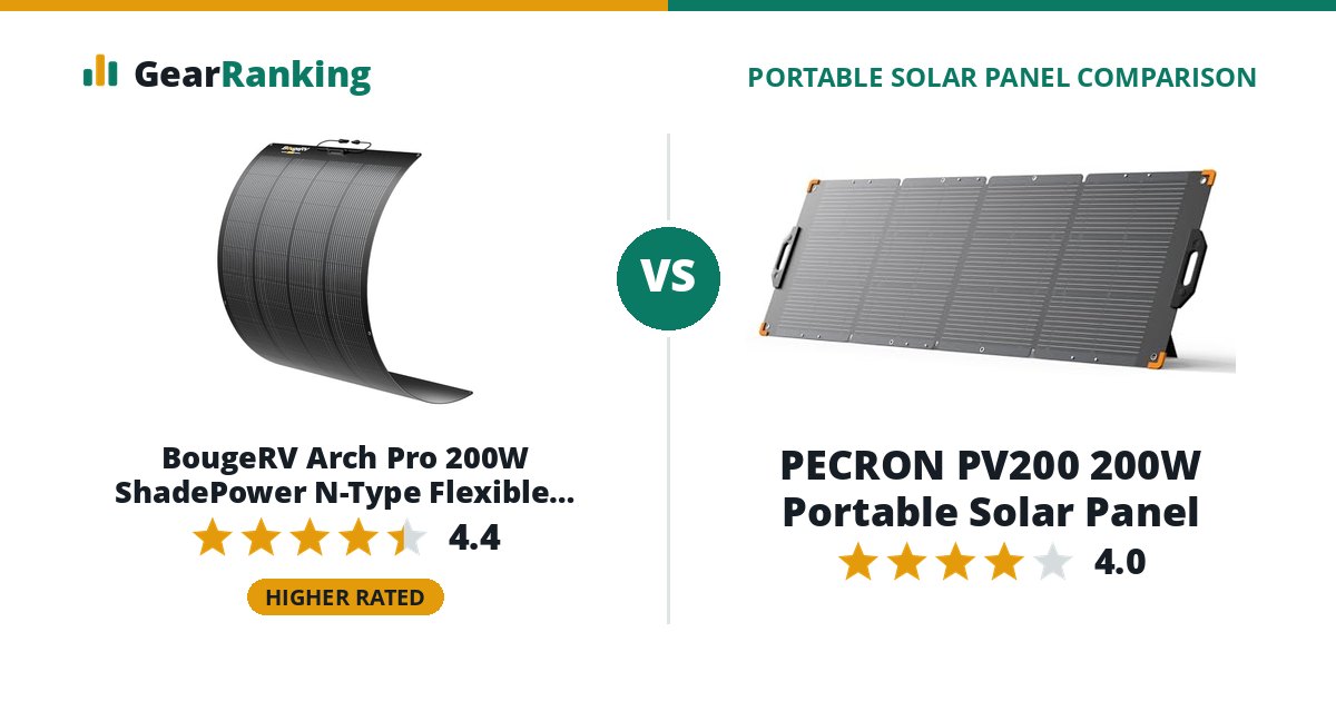 BougeRV Arch Pro 200W ShadePower N-Type Flexible Solar Panel vs PECRON PV200 200W Portable Solar Panel