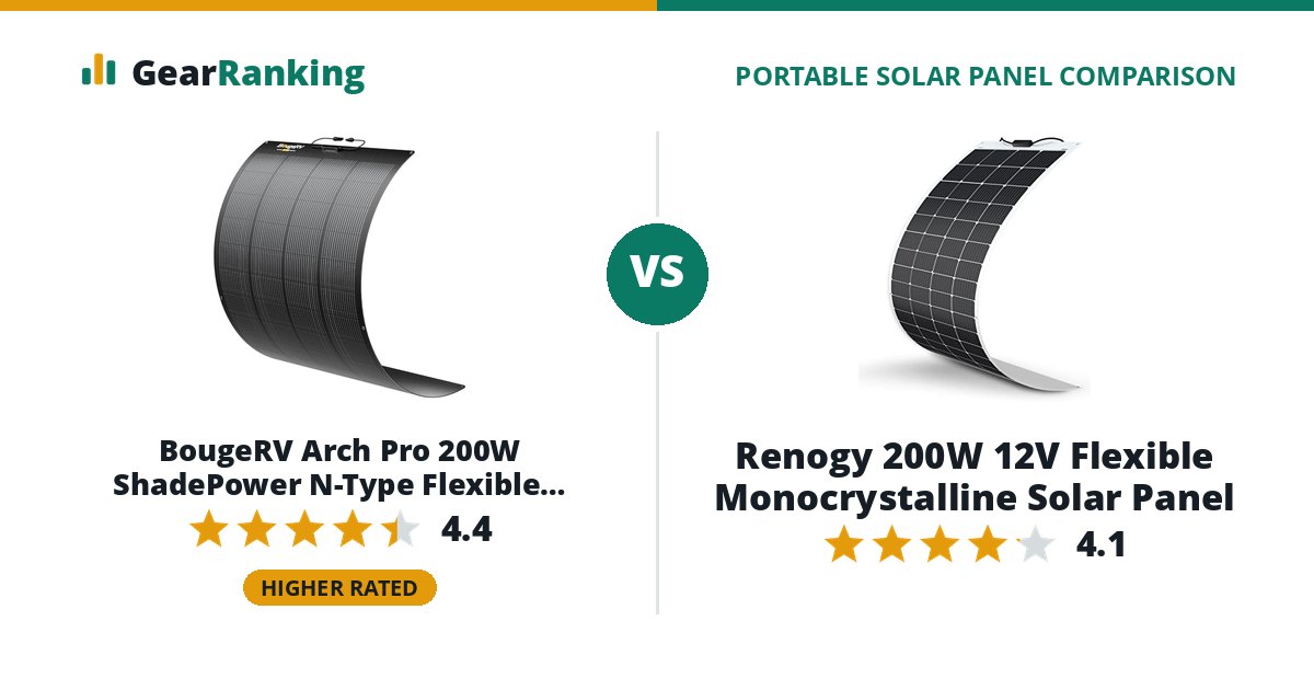 BougeRV Arch Pro 200W ShadePower N-Type Flexible Solar Panel vs Renogy 200W 12V Flexible Monocrystalline Solar Panel