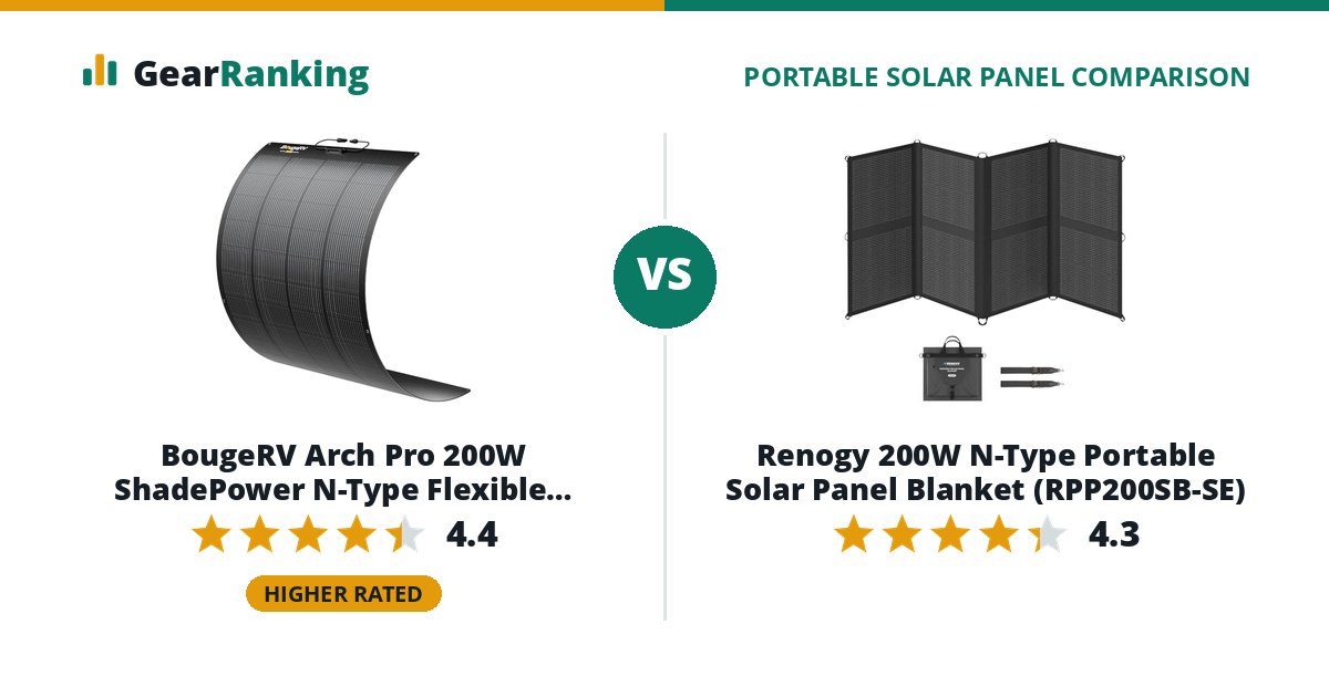 BougeRV Arch Pro 200W ShadePower N-Type Flexible Solar Panel vs Renogy 200W N-Type Portable Solar Panel Blanket (RPP200SB-SE)