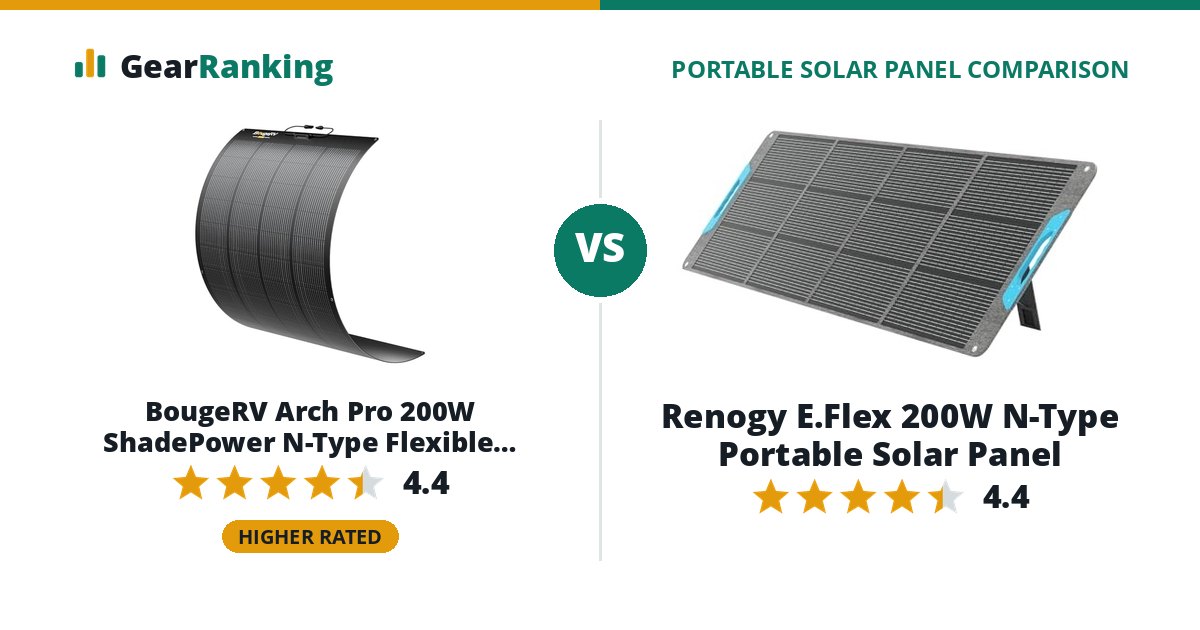 BougeRV Arch Pro 200W ShadePower N-Type Flexible Solar Panel vs Renogy E.Flex 200W N-Type Portable Solar Panel