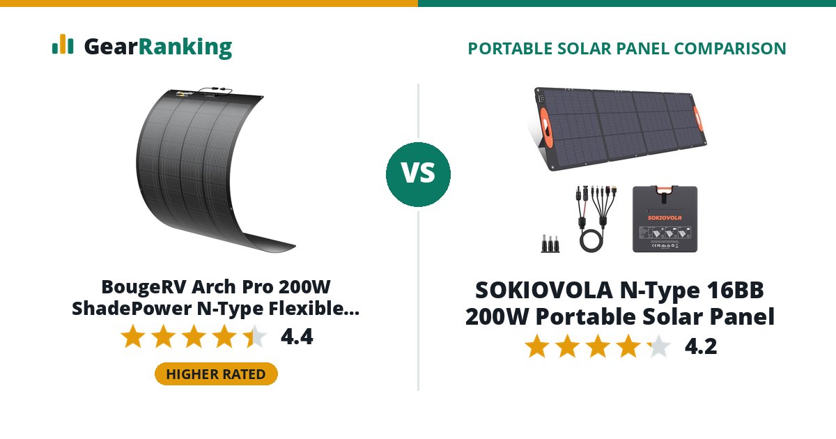 BougeRV Arch Pro 200W ShadePower N-Type Flexible Solar Panel vs SOKIOVOLA N-Type 16BB 200W Portable Solar Panel