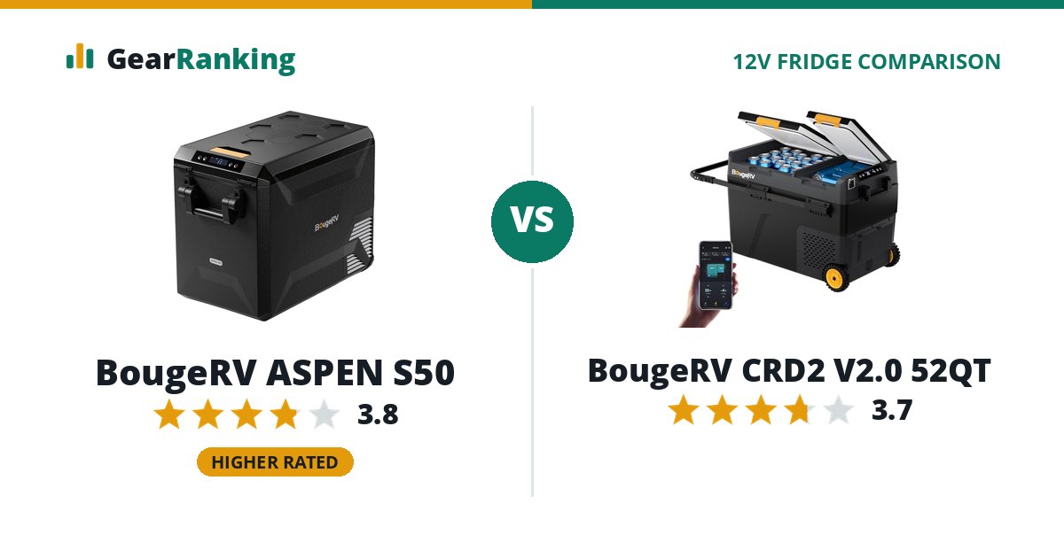 BougeRV ASPEN S50 vs BougeRV CRD2 V2.0 52QT