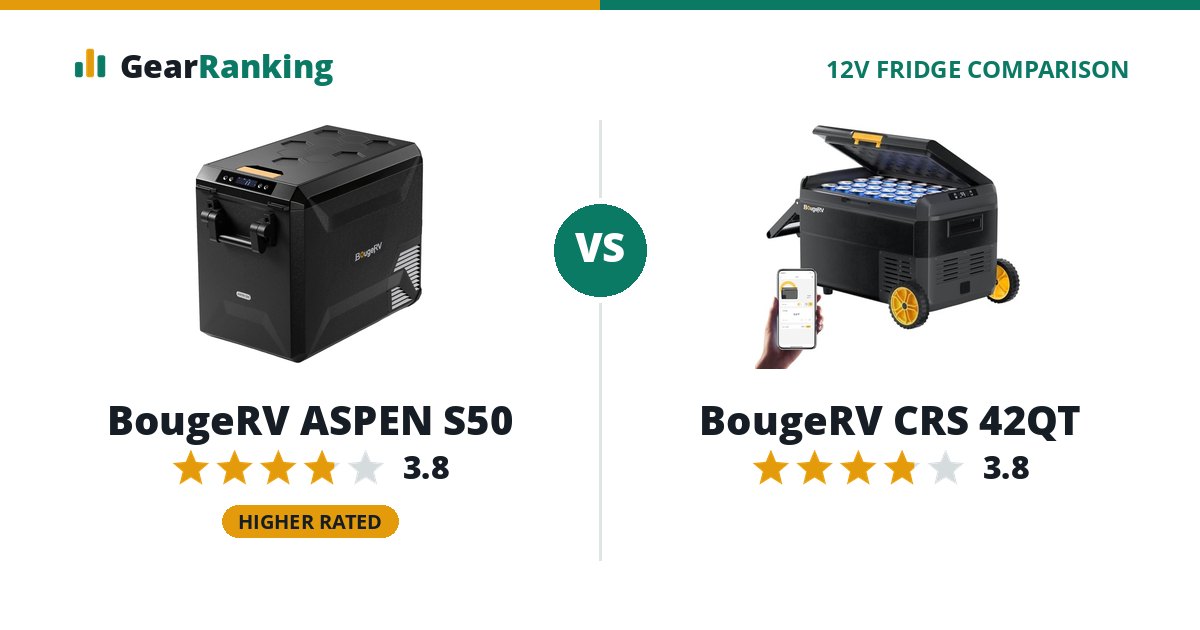 BougeRV ASPEN S50 vs BougeRV CRS 42QT