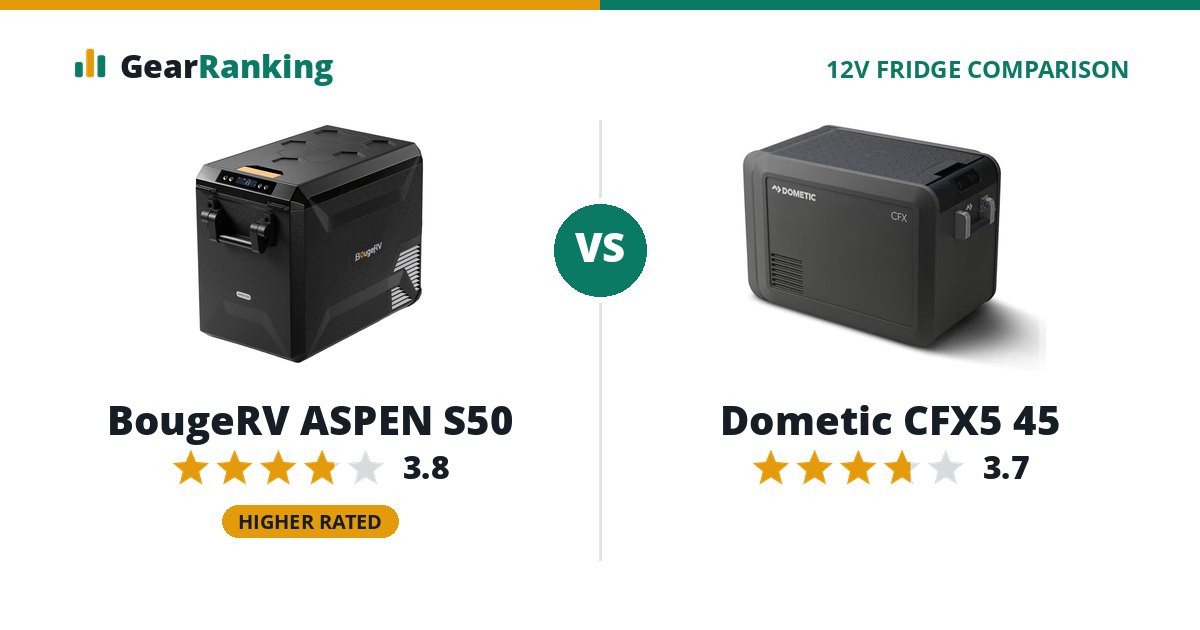 BougeRV ASPEN S50 vs Dometic CFX5 45