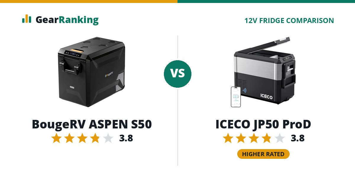 BougeRV ASPEN S50 vs ICECO JP50 ProD
